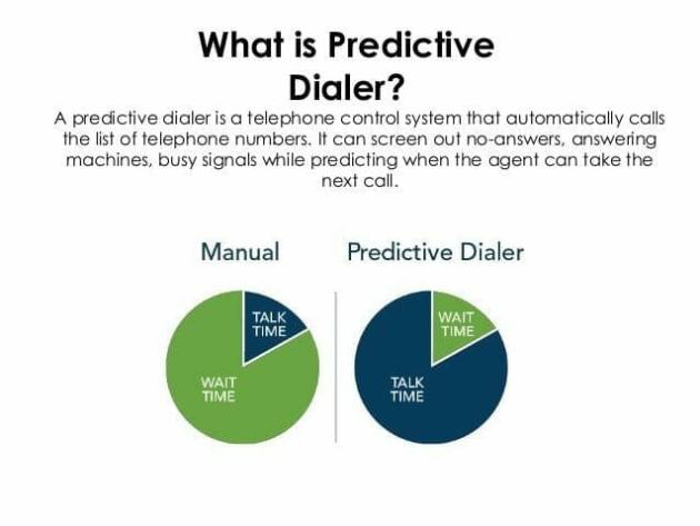 predictive dialers