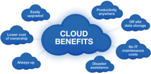 allin1number Cloud PBX benefits allin1number Cloud PBX benefits