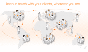allin1number call routing