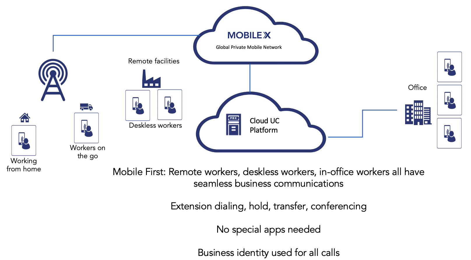 allin1Mobile - Vital Telcom