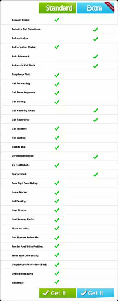 Cloud iP PBX Features