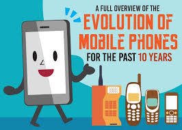 Mobile Evolution | allin1Mobile