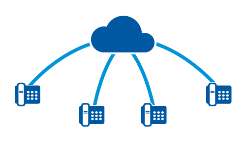 hosted phone system