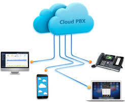 allin1number hosted Phone system