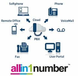 allin1number-hosted-pbx